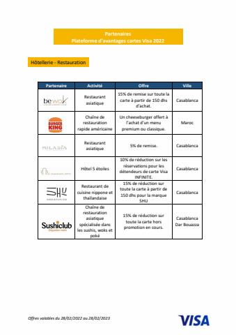 Catalogue Banque Populaire à Oualidia | Les bons plans de votre carte Visa | 02/06/2022 - 28/02/2023